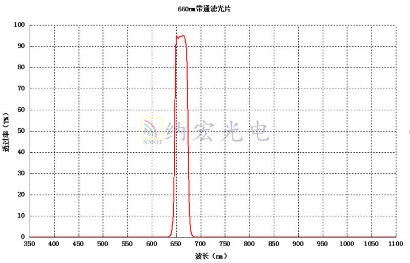 660高透過(guò)濾光片