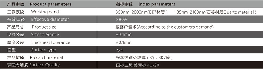 透鏡鍍膜參數