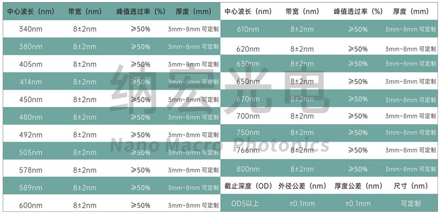熒光濾光片組光學參數(shù)