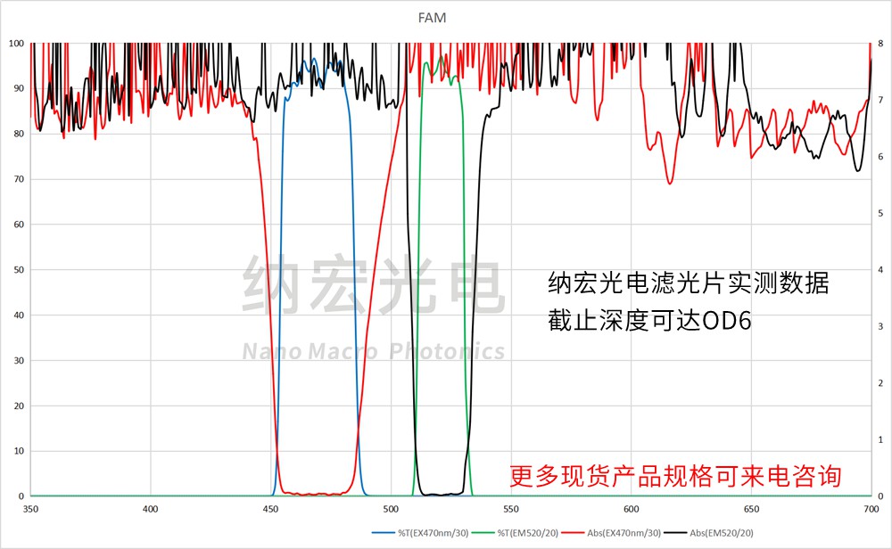 深截止深度濾光片 深截止深度濾光片
