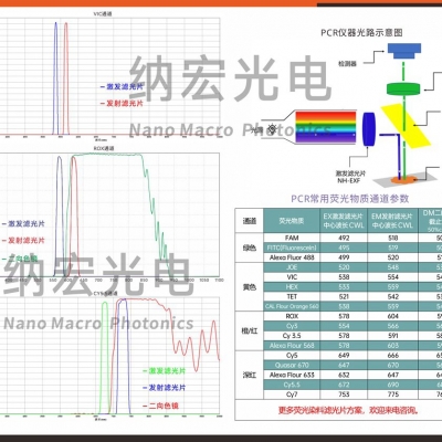 國產(chǎn)高端顯微鏡實時定量PCR專用熒光濾光片